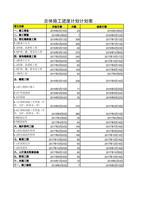 Excel自动生成—施工进度计划表