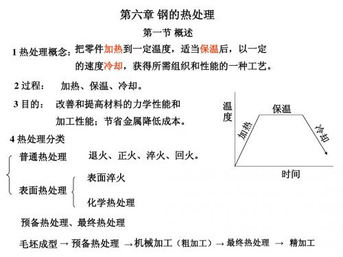 第6章 钢的热处理