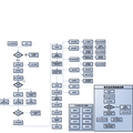 项目管理流程示意图(总图及分解图)