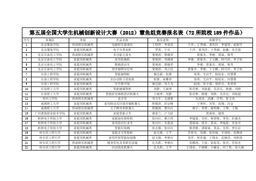 第五届全国大学生机械创新设计大赛(2012)慧鱼组竞赛报名表(72所院校189件作品)