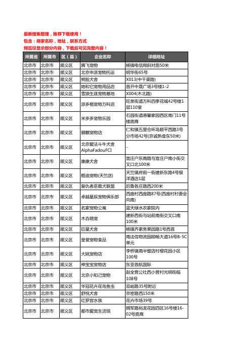 新版北京市北京市顺义区宠物店企业公司商家户名录单联系方式地址大全199家