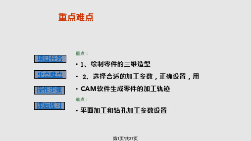 UG建模编程PPT课件