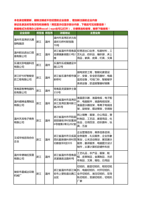 新版浙江省温州电脑工商企业公司商家名录名单联系方式大全399家