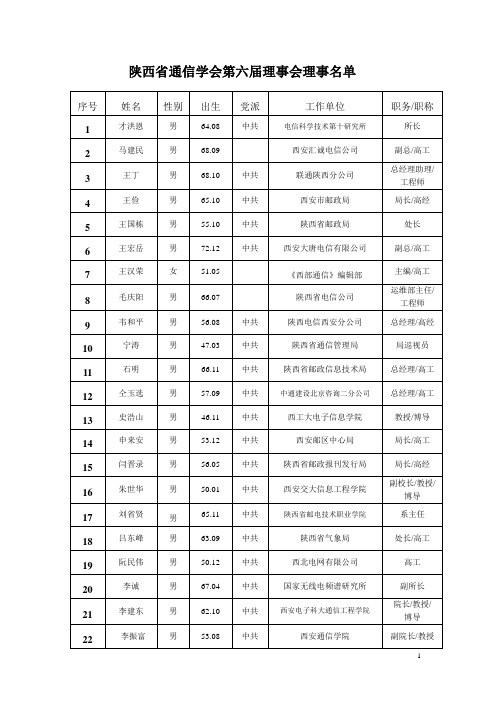 陕西省通信学会第六届理事会理事名单