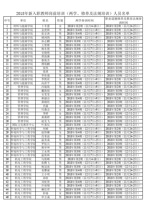 2018新入职教师岗前培训两学修养及法规培训人员名