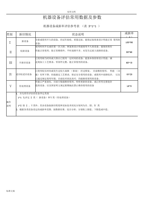 机器设备评估常用大数据及全参数(最新)