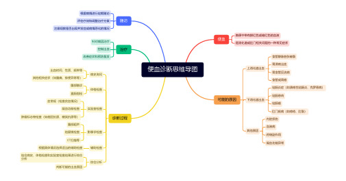 便血诊断思维导图