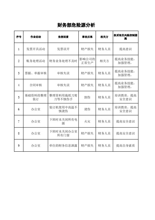 (财务部)危险源辨识