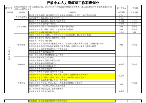 人力资源部工作明细