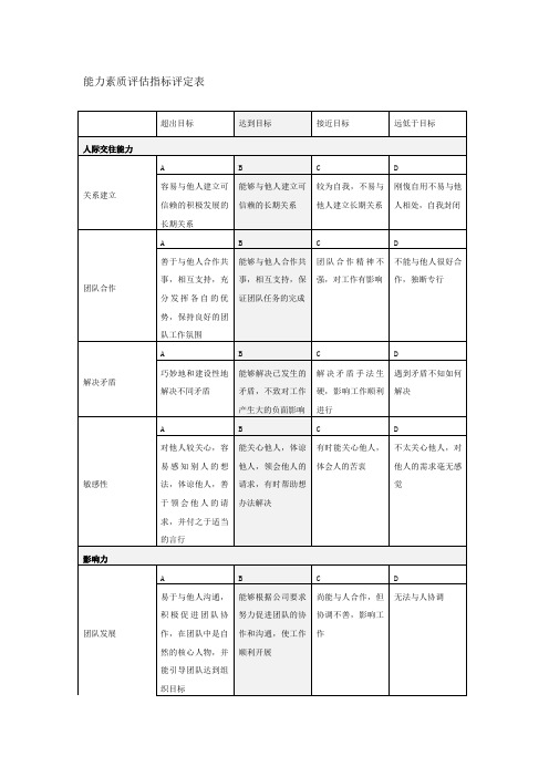 能力素质评估指标评定表