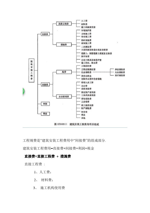 工程费用构成及各部分费用详细解释(规费、措施费、安全、文明施工费等)