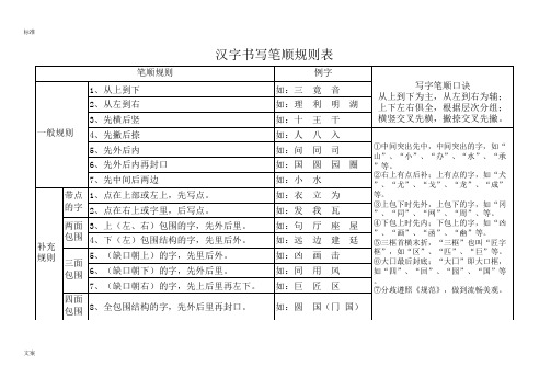 (小学语文老师必备)汉字笔画名称和笔顺规则表12份