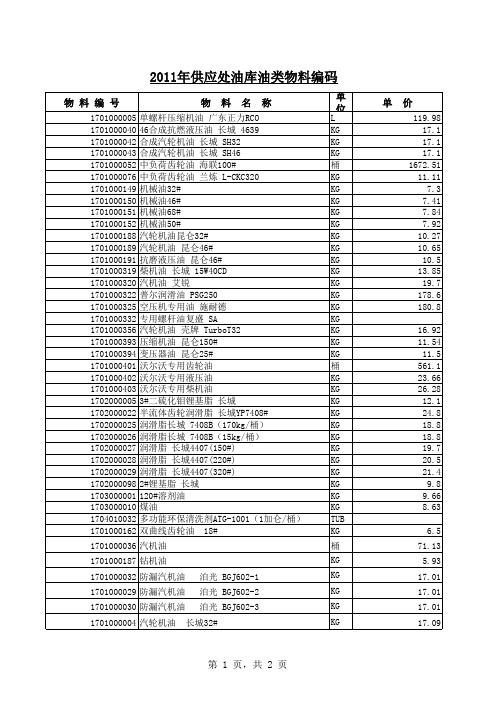 2011年供应处油库编码