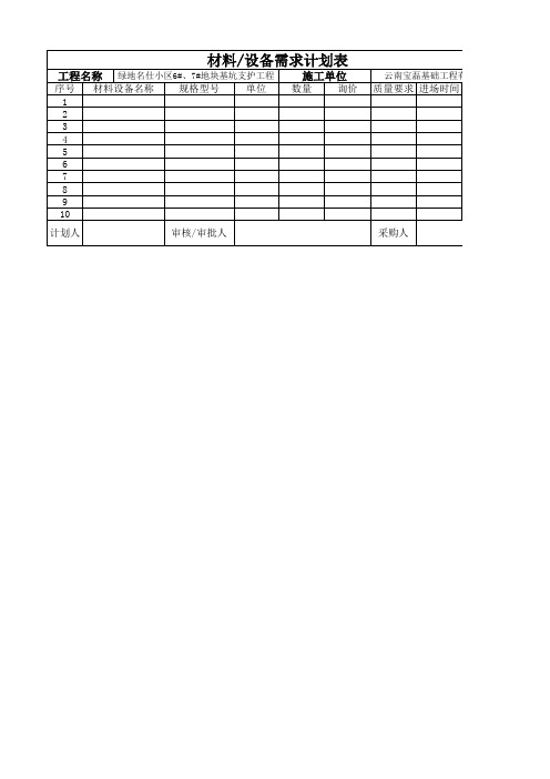 材料设备需求计划表