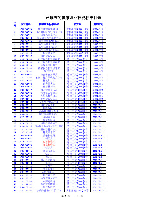 国家职业技能标准目录