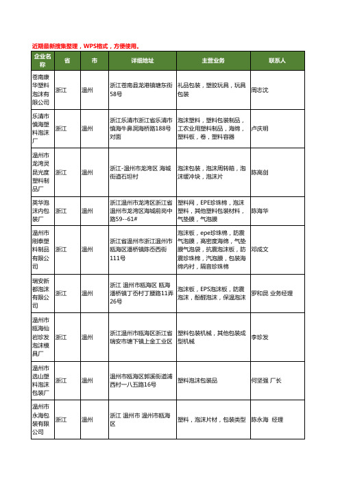 最新浙江省温州塑料泡沫包装工商企业公司名录名单黄页大全13家