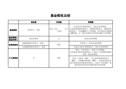 证券投资基金税收总结