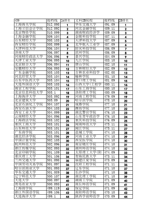 山西省2013年高考二本AB文科院校提档线