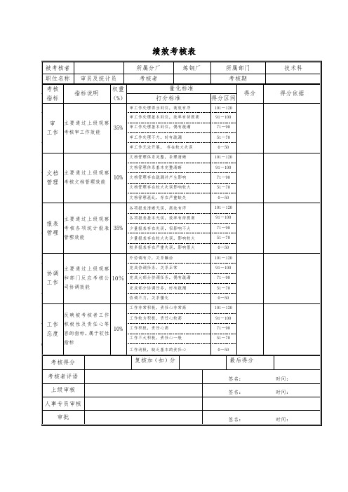 专职内审员及统计员绩效考核表