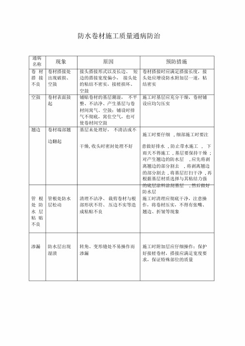 防水卷材施工质量通病防治课件.doc