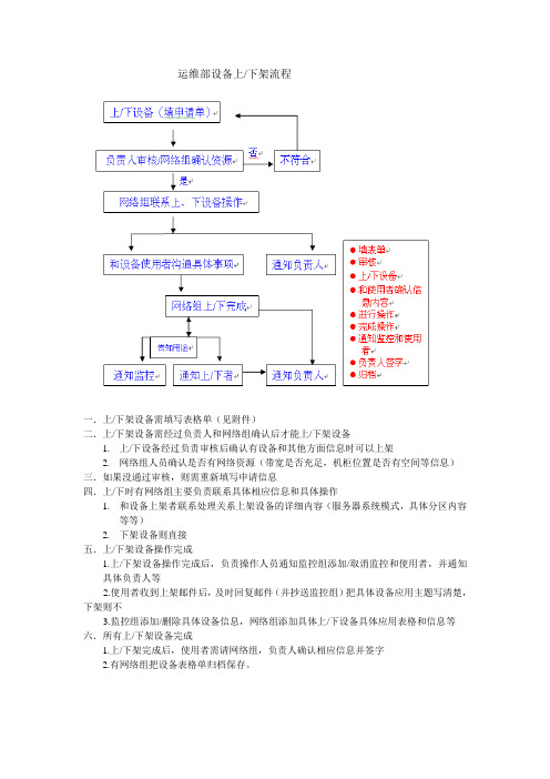 运维部设备上下架流程