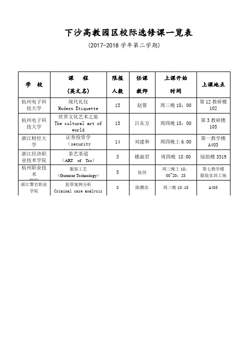 下沙高教园区校际选修课一览表