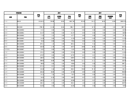 522422农村土地利用现状二级分类面积汇总表