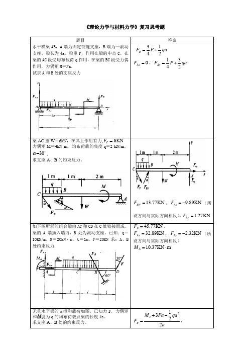 理论力学与材料力学复习思考题