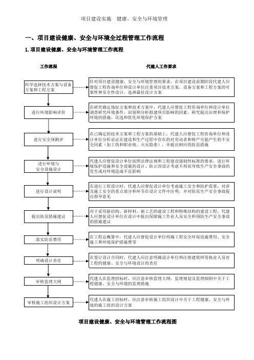 投资项目代建管理流程四-6-1