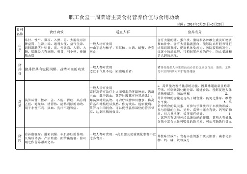 2014食材营养表(2.24-2.28)