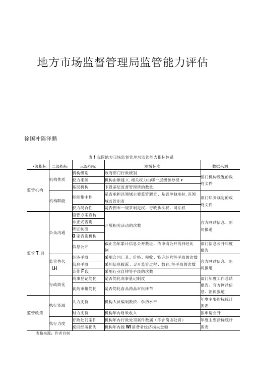 地方市场监督管理局监管能力评估