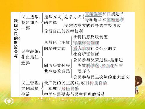 政治《政府的职能管理与服务》新人教必修精品PPT课件