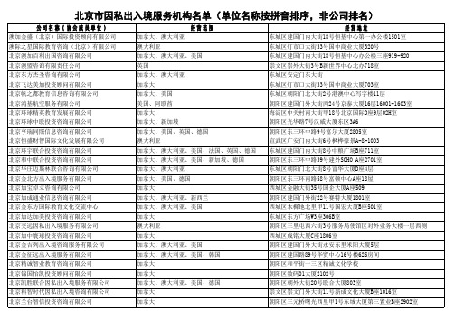 北京市因私出入境服务机构名单(单位名称按拼音排序 - 北京市公安局