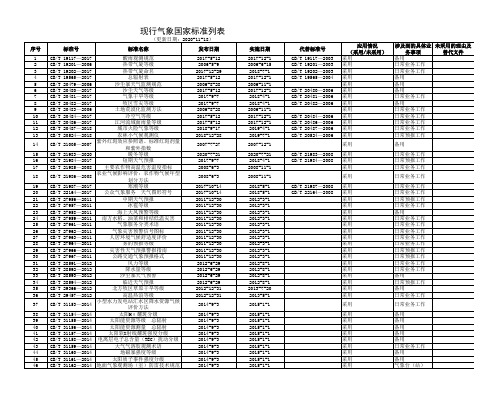 现行气象国家标准列表(更新日期：2020-11-18)