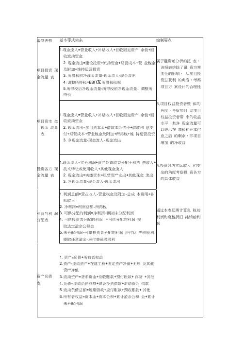 财务的几个现金流量表中数据的计算