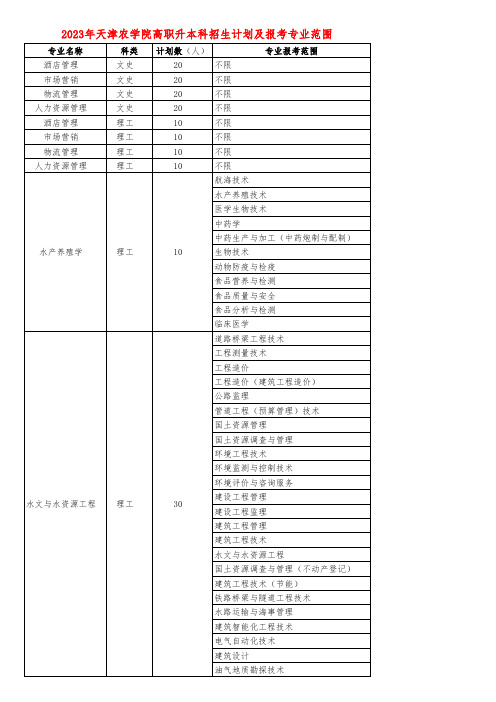 2023年天津农学院专升本招生计划及报考专业范围