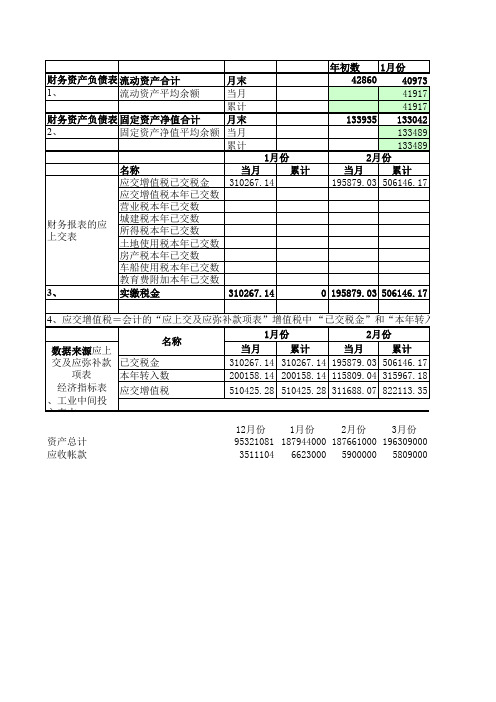 流动资产平均余额.xls