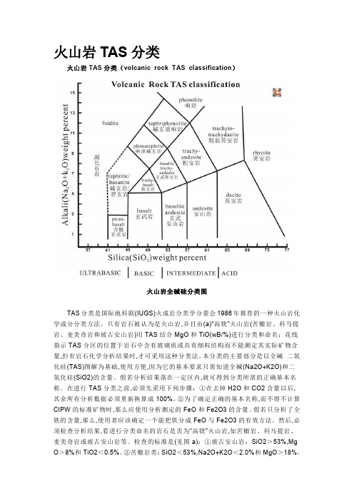 火山岩TAS分类