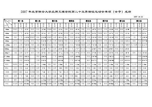 2007年北京联合大学应用文理学院第二十五界田径运动会...