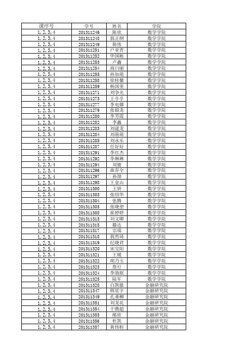 山东大学2013级学术型硕士学位研究生英语分级名单