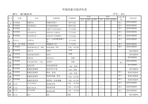 环境因素识别评价表(打分)