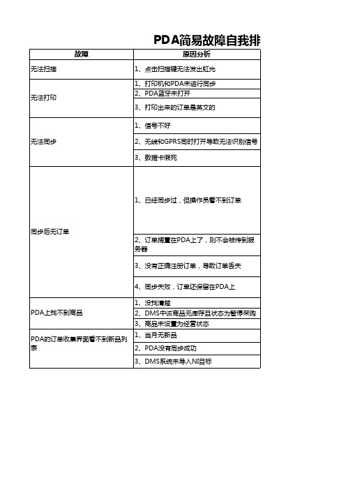 PDA简易故障自我排除小贴士