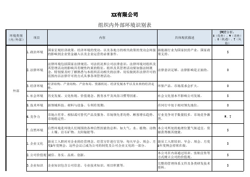 组织内外部环境识别表