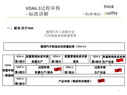 VDA6.3标准解释--第一期