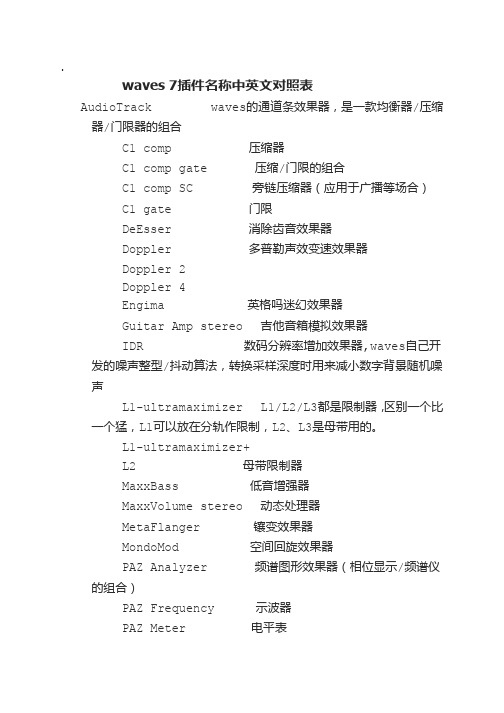 waves 插件名称中英文对照表