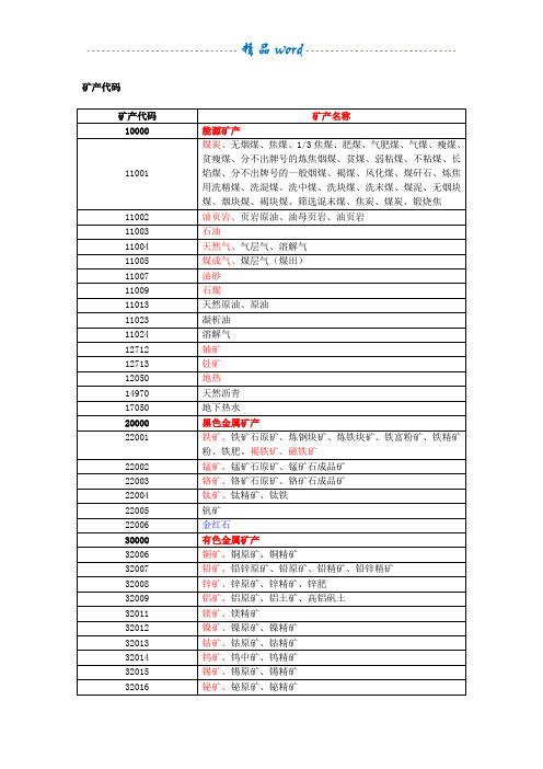 矿产代码表