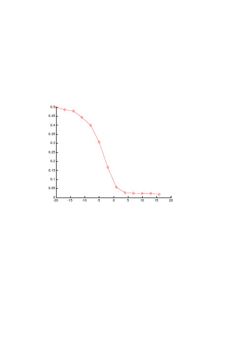 kalman滤波在不同信噪比时的误码率matlab仿真程序