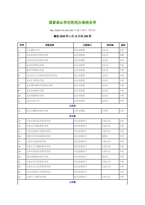 2010-国家承认学历的民办高校名单