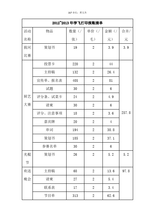 学生会报账清单格式