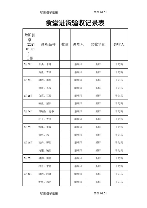 食堂进货验收记录表之欧阳引擎创编